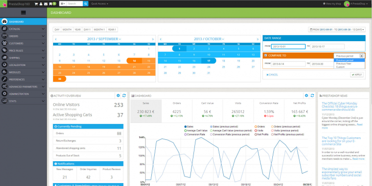 eCommerce con Prestashop - EDW