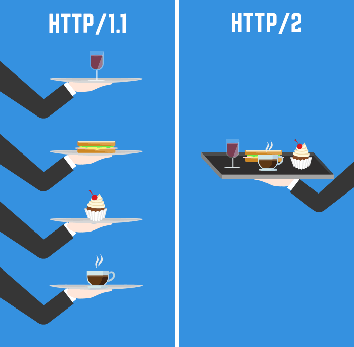 HTTP vs HTTP 2